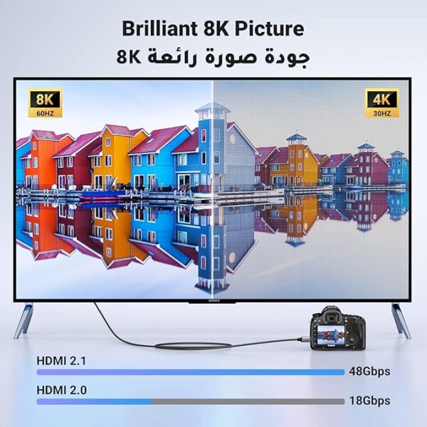 UGREEN 8K Mini HDMI to HDMI 2.1 Cable Adapter – 1 Meter - Image 8