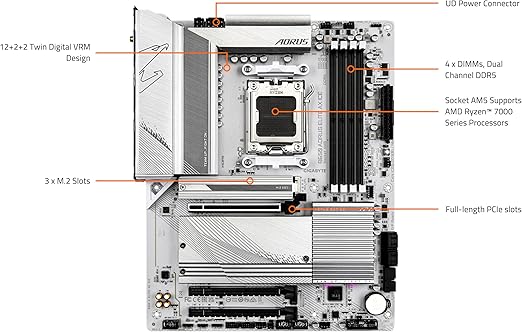 GIGABYTE B650 AORUS Elite AX ICE – AM5 Motherboard | DDR5 | PCIe 5.0 | WiFi 6E | Snow White Edition - Image 2