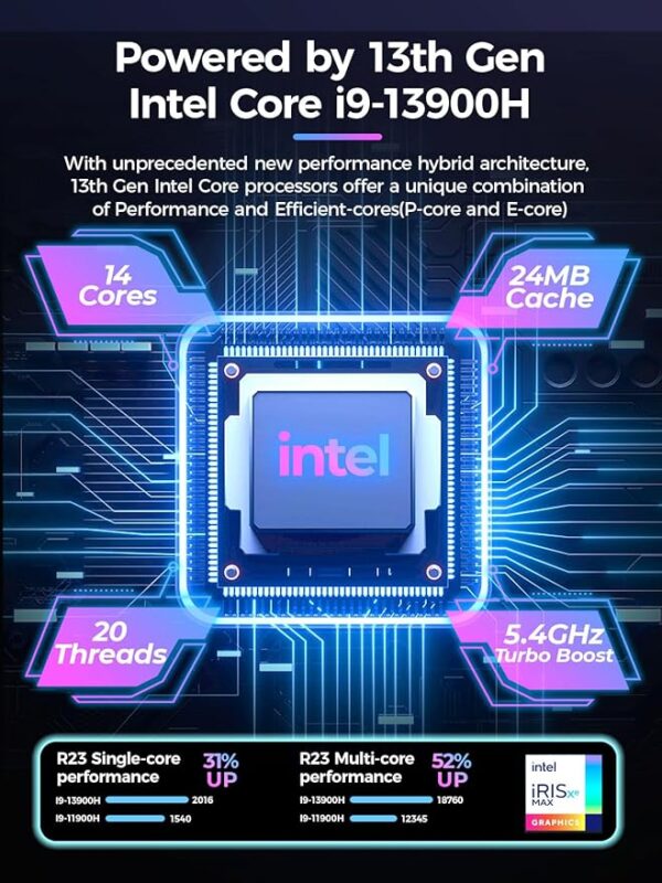 TOPGRO T1-Pro Mini Gaming PC | Intel Core i9-13900H | RTX 4060 8GB | 32GB DDR5 | 1TB PCIe 4.0 SSD | Win 11 Pro - Image 6