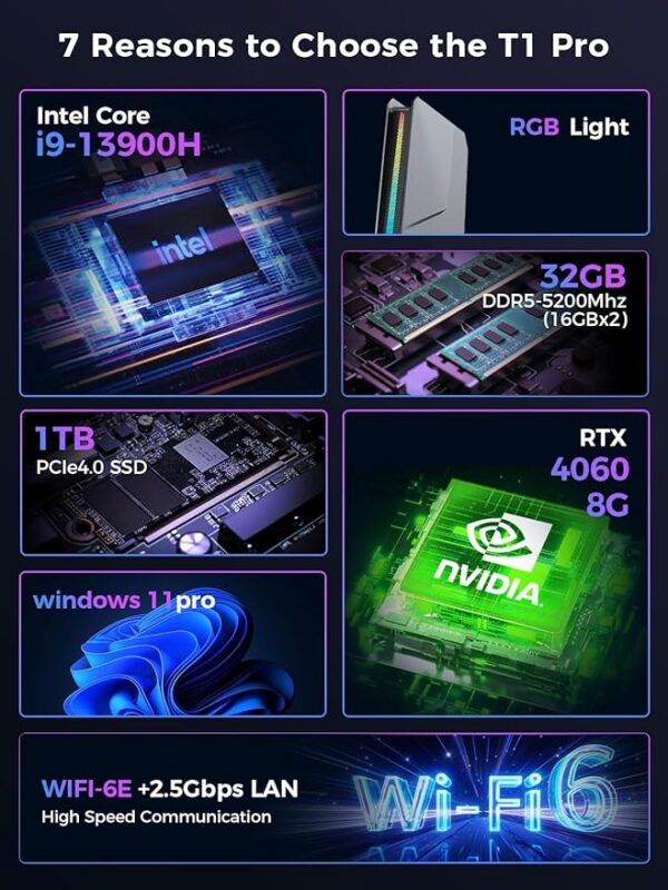 TOPGRO T1-Pro Mini Gaming PC | Intel Core i9-13900H | RTX 4060 8GB | 32GB DDR5 | 1TB PCIe 4.0 SSD | Win 11 Pro - Image 2